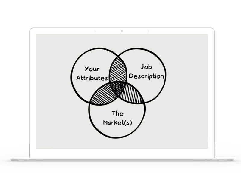 Board-level Resume Writer